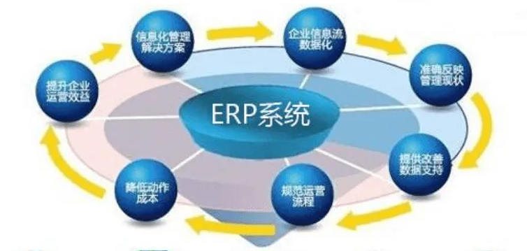 erpϵͳ